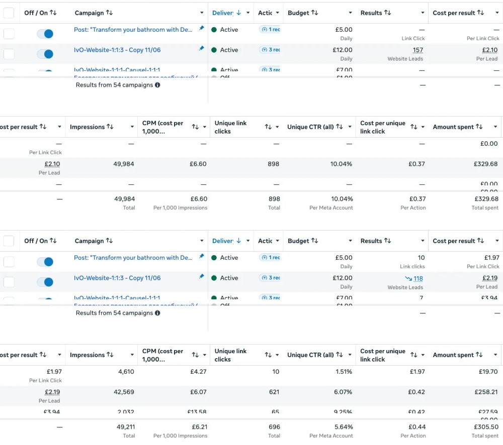 Meta Ads Manager, August and 1–24 September 2026