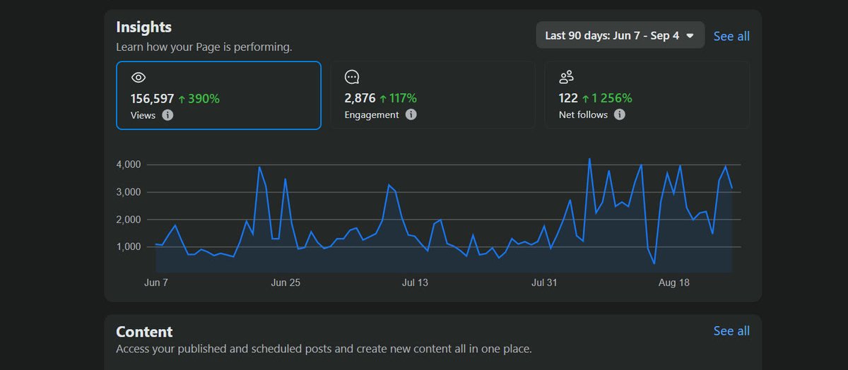 Facebook page insights, last 90 days