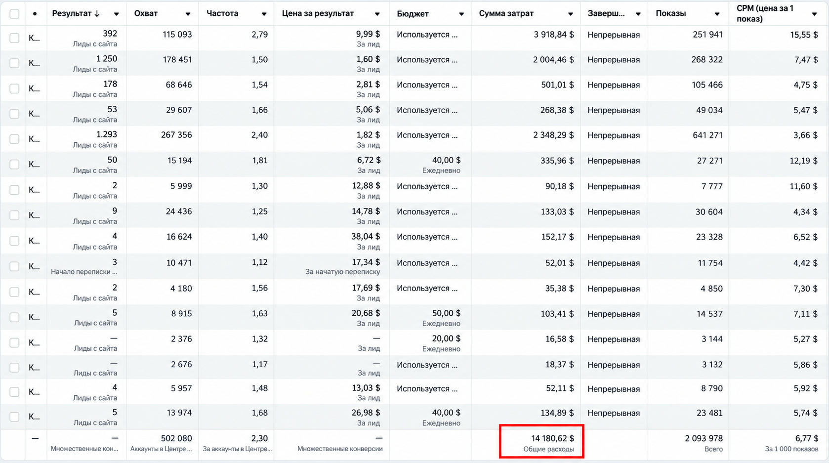 Рекламный кабинет: общие расходы 14 180,62 $